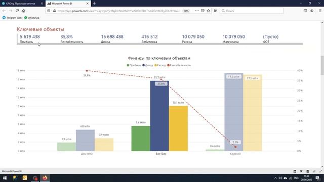 Управленческий учет для строительных организаций (версия 1.0.2). Часть 1. Работа с Power BI смотреть онлайн