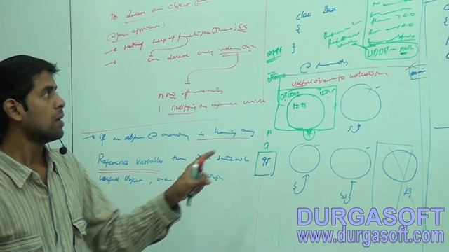 Core Java - java.lang.package - finalize() method -Part-2 смотреть онлайн
