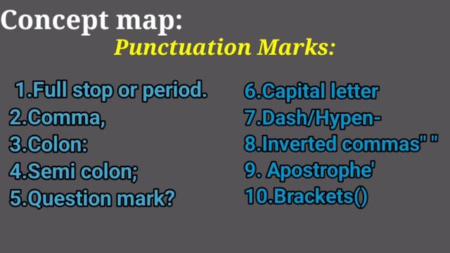 English Lesson plan--Punctuation--Class8 ll Grammar Topic(Notes of Lesson) смотреть онлайн