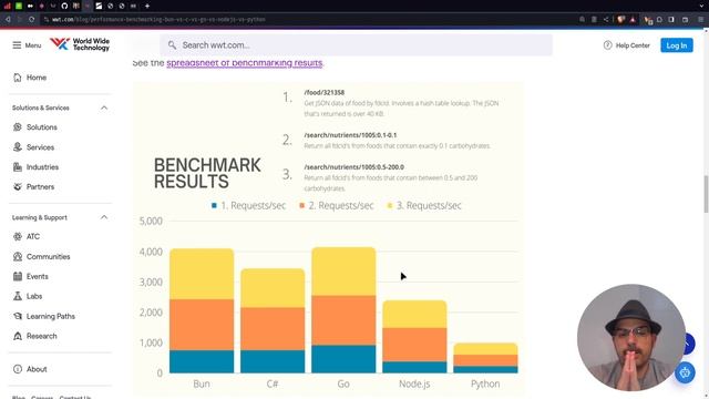 React: Go x Bun x Node x Python, performance ... смотреть онлайн
