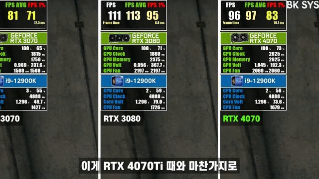 가장 저렴한 RTX 4070은 쓸만할까? | 조텍 RTX 4070 Twin Edge OC 12GB 리뷰 [비케이][BK SYSTEM][4K] смотреть онлайн