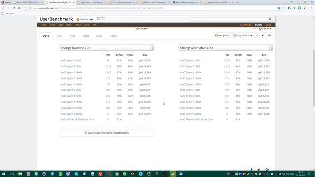 Насколько быстрый у вас комп? Обзор Userbenchmark.com