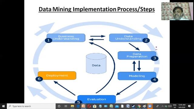 Data Mining for managers Basics смотреть онлайн