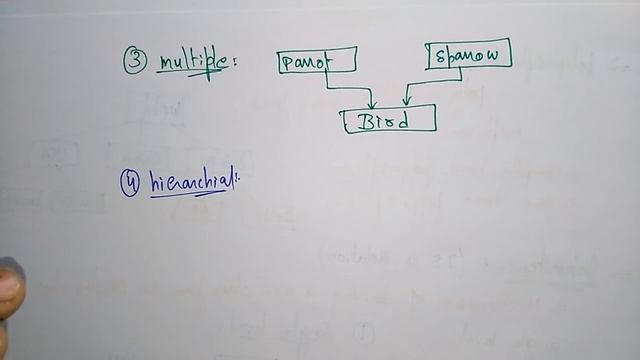 Inheritance and Polymorphism | OOPs in C++ | Lec-4 | Bhanu Priya смотреть онлайн