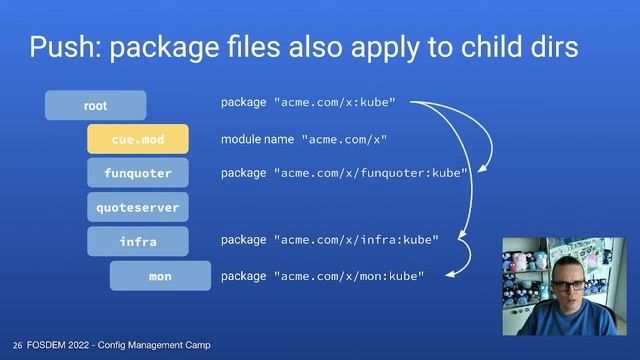 FOSDEM 2022 - A practical guide to CUE: patterns for everyday use смотреть онлайн