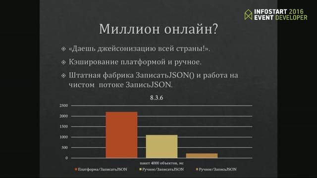 30 Некоторые особенности разработки ммо игр на платформе 1СПРЕДПРИЯТИЕ Цап Петр Анатольевич смотреть онлайн