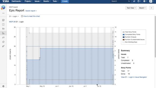 JIRA Tutorial #39 - JIRA Epic report | Epic Burndown in JIRA смотреть онлайн