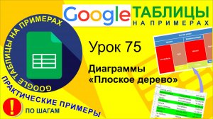 Google Таблицы. Урок 75. Диаграмма в виде плоского дерева