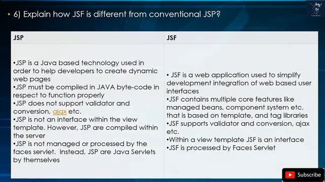 Java Server Faces (JSF) Interview | Top 14 Q & A | for fresh and experience candidates смотреть онлайн