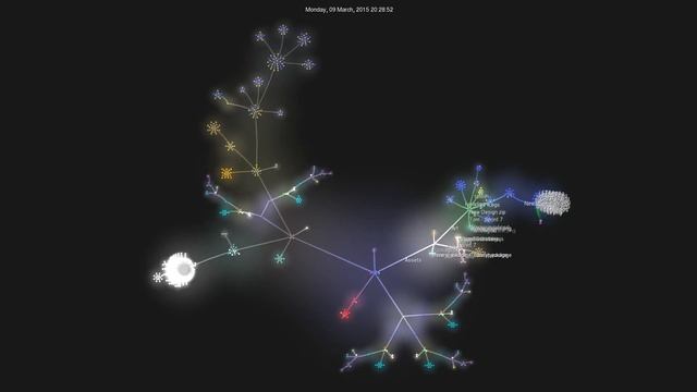 UCS Game Design Group 9 Development Visualisation смотреть онлайн