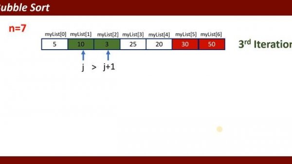 Bubble Sort || How Bubble sort is working || sorting array and data structures in python