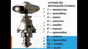 6 класс Простейший ремонт сантехнического оборудования