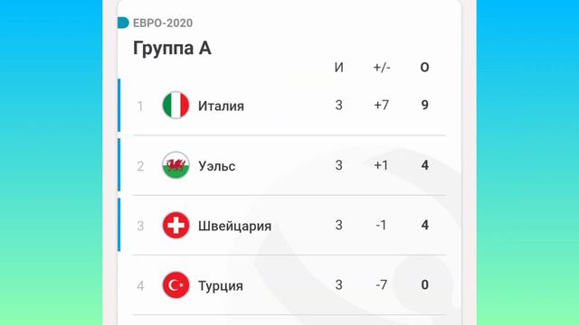☑️ВСЕ МАТЧИ ЕВРО 2020☑️✅ALL EURO MATCHES 2020✅ смотреть онлайн