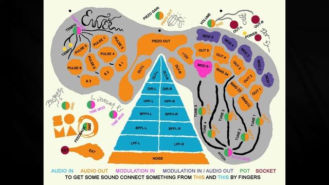Soma Laboratory Enner: The Weirdest Synth I've Ever Used смотреть онлайн