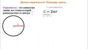 Формулы для нахождения длины окружности и площади круга.