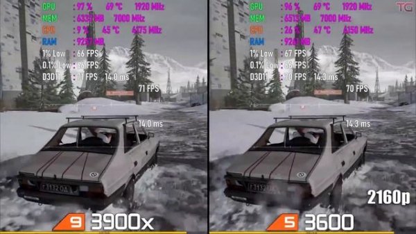 ЗАЧЕМ ПЕРЕПЛАЧИВАТЬ? Ryzen 3900X vs Ryzen 3600 - Тест и Сравнение в Играх