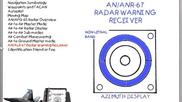 F/A-18 Precision Strike Fighter - Training Part 4: Navigation and Radar смотреть онлайн