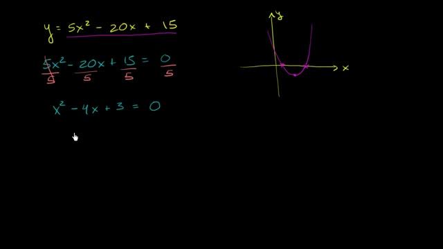 Graphing a parabola using roots and vertex | Quadratic equations | Algebra I | Khan Academy смотреть онлайн