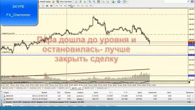 Разгон депозита на Форекс. Как разогнать два доллара до 200 за 4 дня! смотреть онлайн