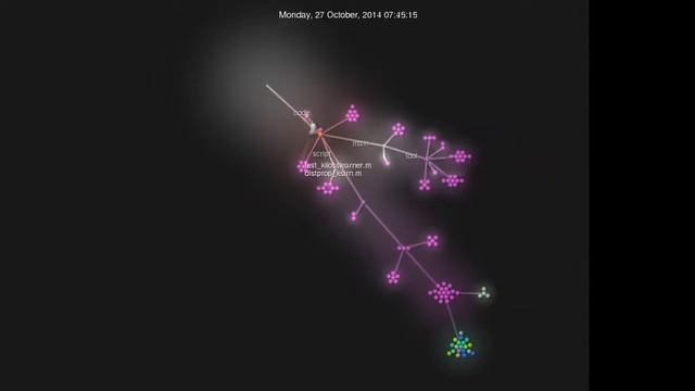 Visualization of kernel-ep Git repository смотреть онлайн