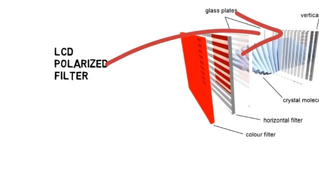 working principle of lcd vs led display (BEST IN HINDI) смотреть онлайн