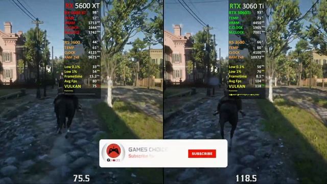RX 5600 XT vs RTX 3060 Ti | How Big is the Difference? | 2021 смотреть онлайн