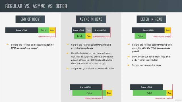 198 Efficient Script Loading defer and async смотреть онлайн