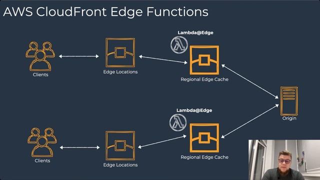 AWS CloudFront Functions with Live Demonstration | Serhii Vasylenko & Prasanjit Singh смотреть онлайн