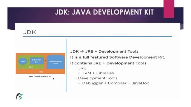 JAVA ARCHITECTURE смотреть онлайн