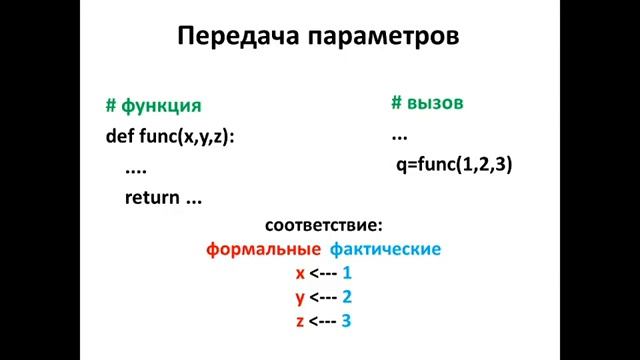 Введение в Python урок 8 из 28 смотреть онлайн