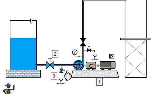 Centrifugal pump. How to start? Basic principles! Animation смотреть онлайн