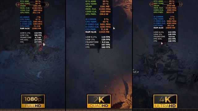 Path of Exile | 1080p vs 1440p vs 2160p | RTX 4080 | i9 13900K | 64GB RAM | 1TB NVMe смотреть онлайн