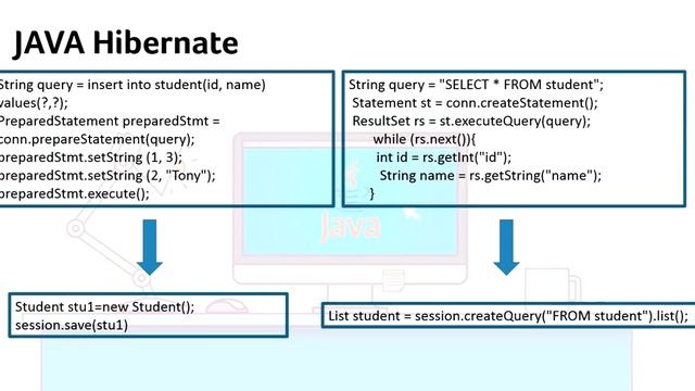 Hibernate Tutorial Part 1- Introduction to Hibernate, What is Hibernate in JAVA смотреть онлайн