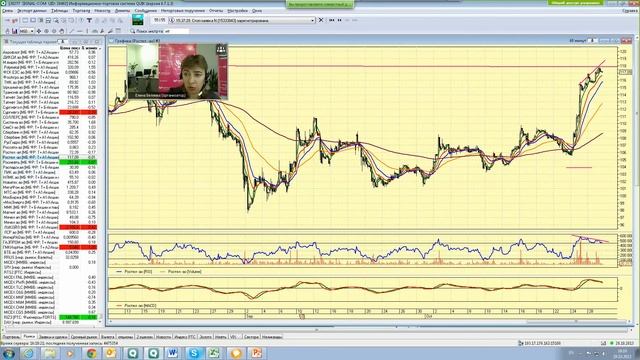 29.10.13, 16:00 (мск) - Не так страшен чарт, аналитика смотреть онлайн