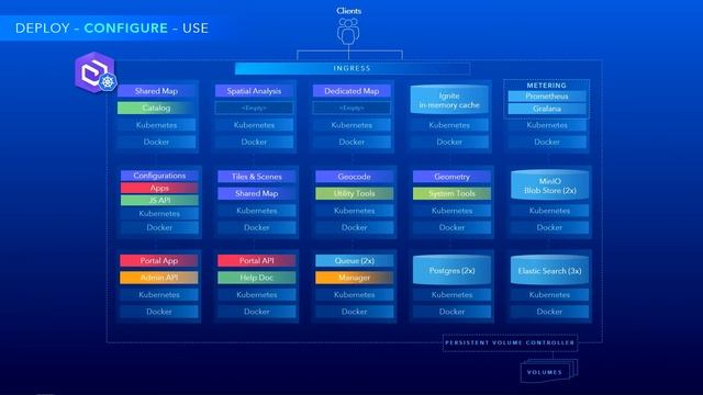 ArcGIS Enterprise on Kubernetes - Overview смотреть онлайн