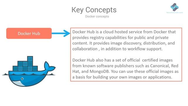 Docker Tutorial for Beginners: Learn docker container key of concept Part 4 смотреть онлайн