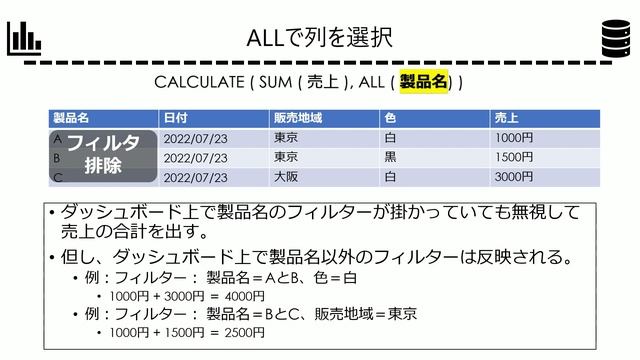 Power BIを始めたい方に ★ALLとALLEXCEPTの注意点★ смотреть онлайн