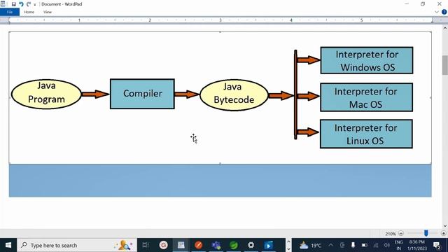 Backend Development Basic Java Video-2 смотреть онлайн