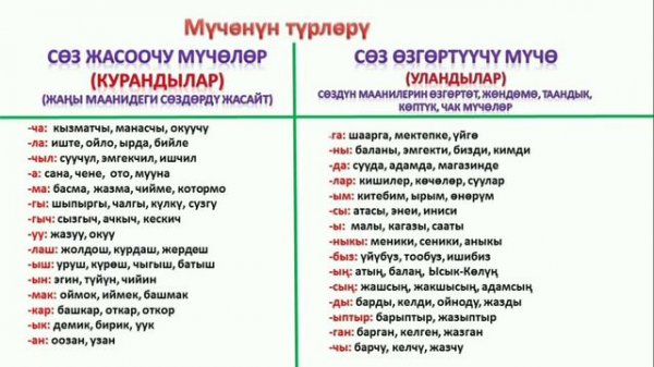 10-сабак \ Морфология \ Уңгу жана мүчө