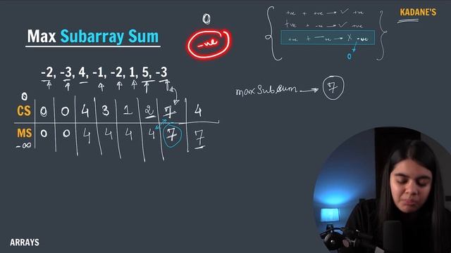 91. Max Subarray Sum - Kidane's Algorithm | DSA in Java || Alpha Batch 5.0 смотреть онлайн