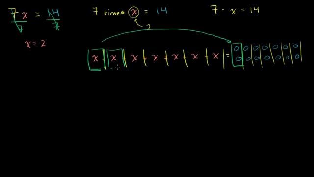 How to solve equations of the form ax = b | Linear equations | Algebra I | Khan Academy смотреть онлайн