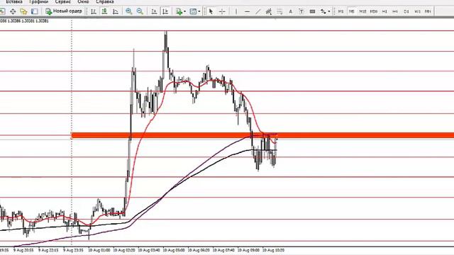 Текущая ситуация на валютном рынке от 10.08.2016 смотреть онлайн