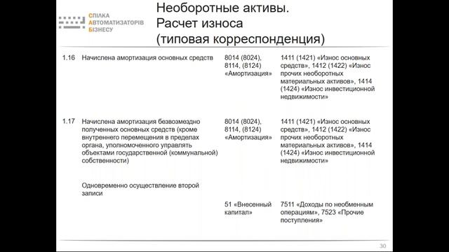 «Організація бухгалтерського обліку запасів і необоротних активів в UA Бюджет» смотреть онлайн