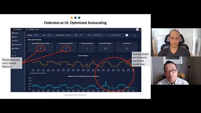 Understanding and Rightsizing Container Resources With Datadog and Prophetstor смотреть онлайн