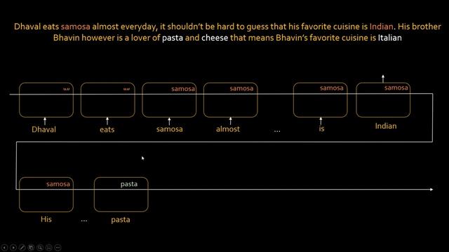 Simple Explanation of GRU (Gated Recurrent Units) | Deep Learning Tutorial 37 (Tensorflow & Python) смотреть онлайн
