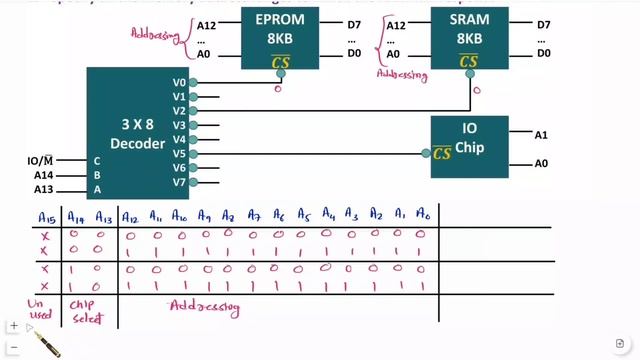 4 Examples on Memory Mapping in Microprocessor 8085 смотреть онлайн