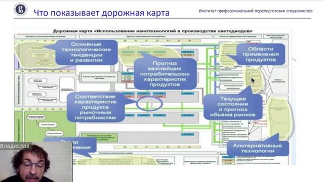 Формулировка бизнес-идей на основе технологического форсайта смотреть онлайн