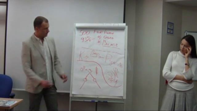 Зачем Нужен Внешний Коуч в Компании