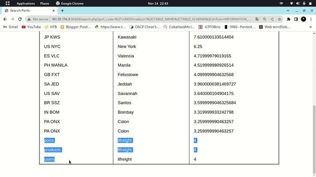 Memulai SQL injection Pemula | dapatkan database User dan Password смотреть онлайн