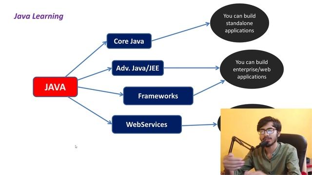 Java Tutorial: Basics | Java Course | Become a Java Developer смотреть онлайн